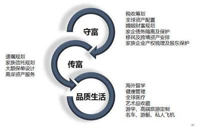 卓然而立，洞察未來(lái) 家族財(cái)富辦公室與財(cái)富資產(chǎn)管理新坐標(biāo)