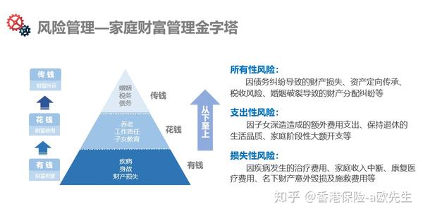 風(fēng)險(xiǎn)管理 資產(chǎn)配置保險(xiǎn)如何守護(hù)你的財(cái)富資產(chǎn)