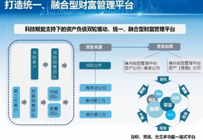 新華保險(xiǎn)2020年公司開放日 解讀財(cái)富管理戰(zhàn)略與資產(chǎn)升級(jí)新路徑
